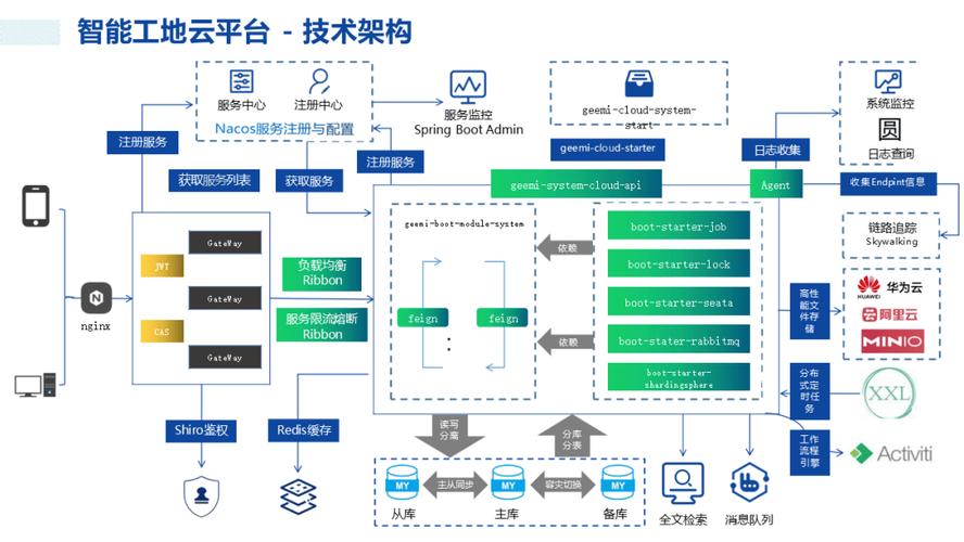 自己买服务器做网站