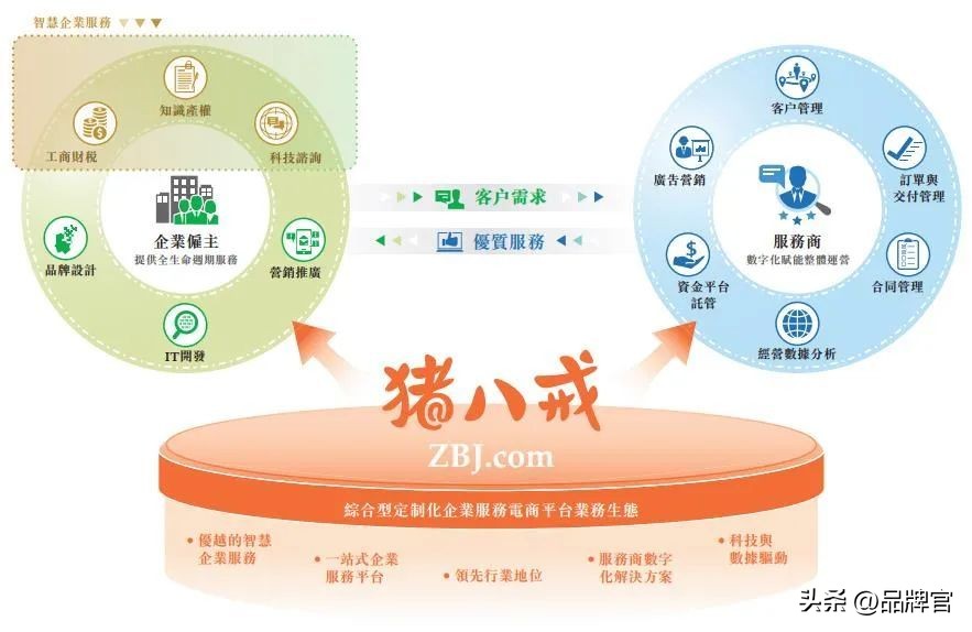 湖州猪八戒做网站