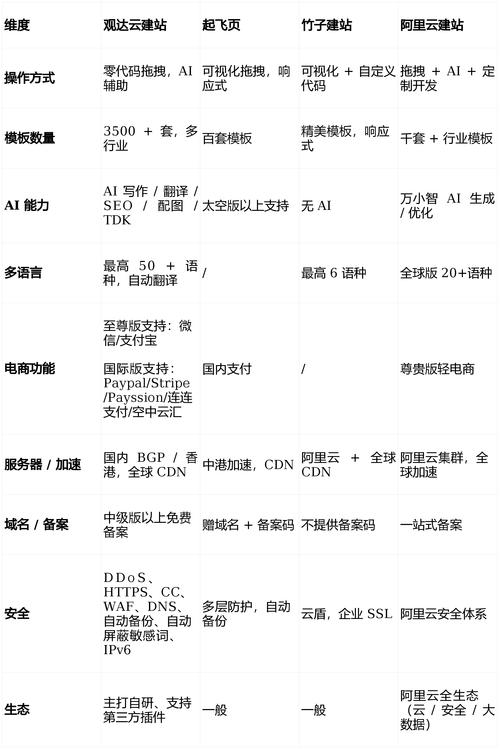 个人怎么做网站