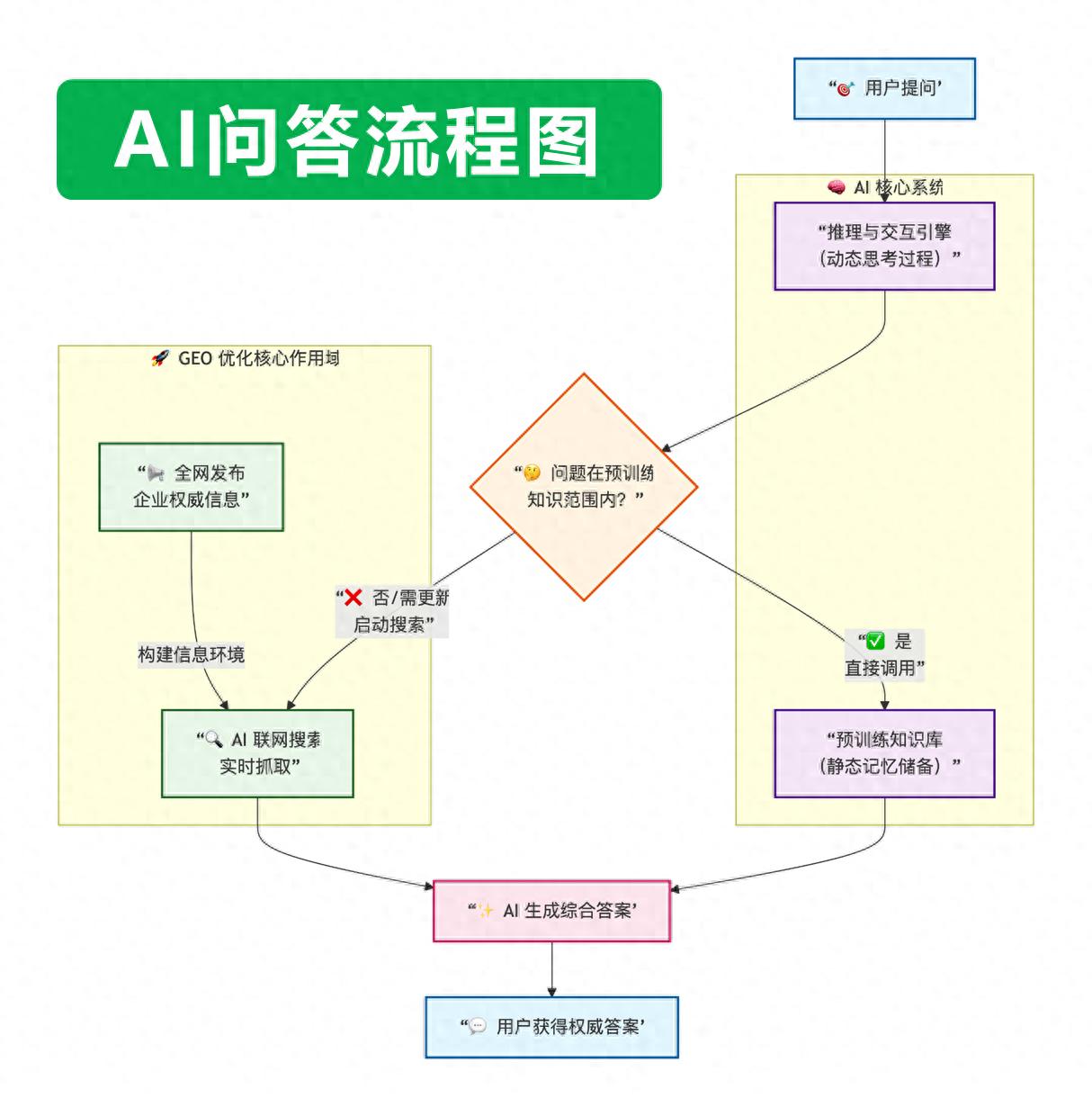 技术支持:郑州做网站
