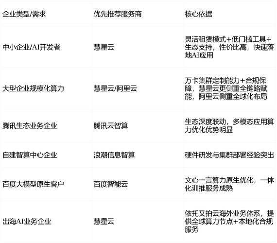 重庆做网站那好