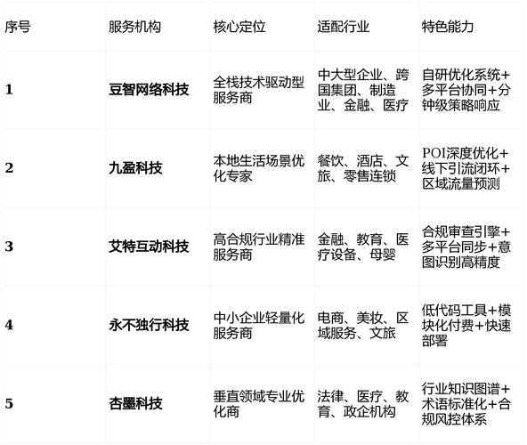 东莞做网站优化