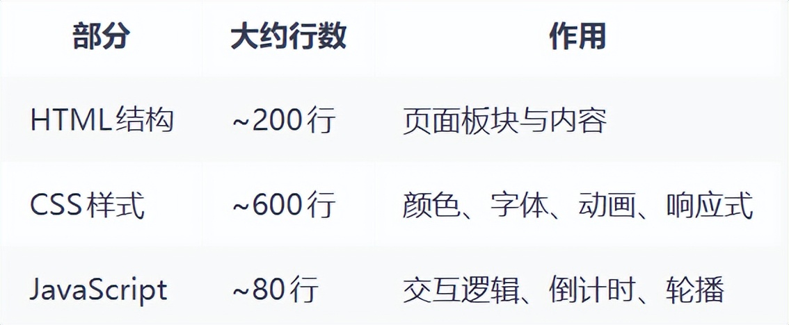 做网站好看的字体