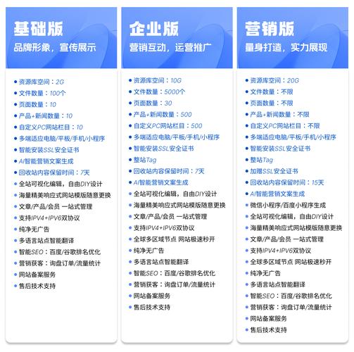 做网站好看的字体