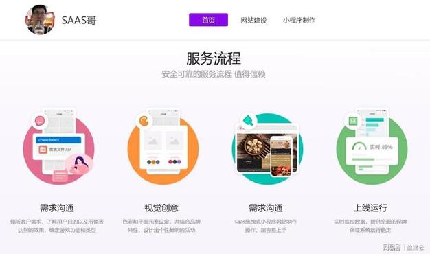 现在做网站都什么软件