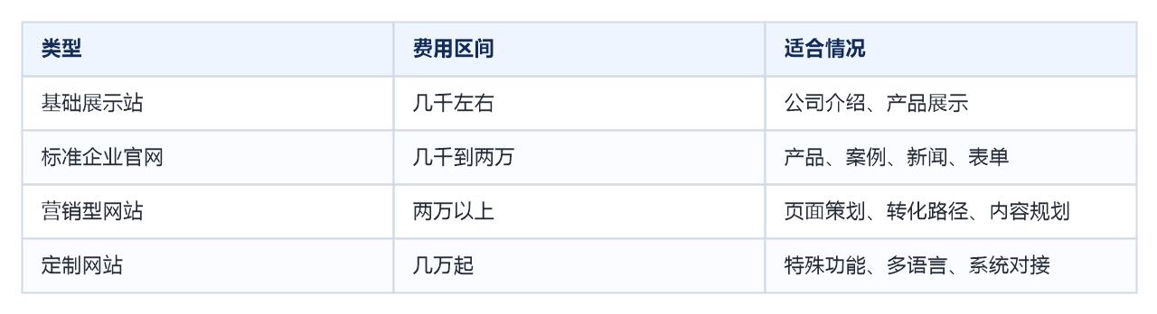 临沂做网站价格