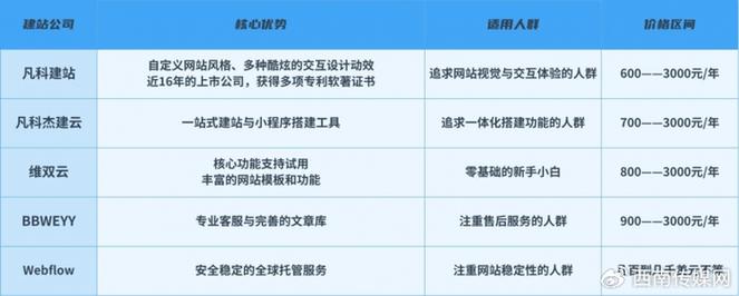 临沂做网站价格