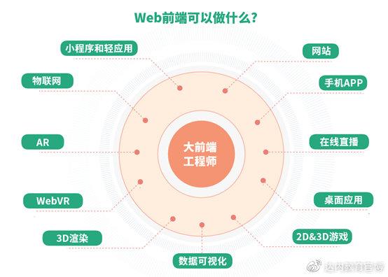 免费做网站电话