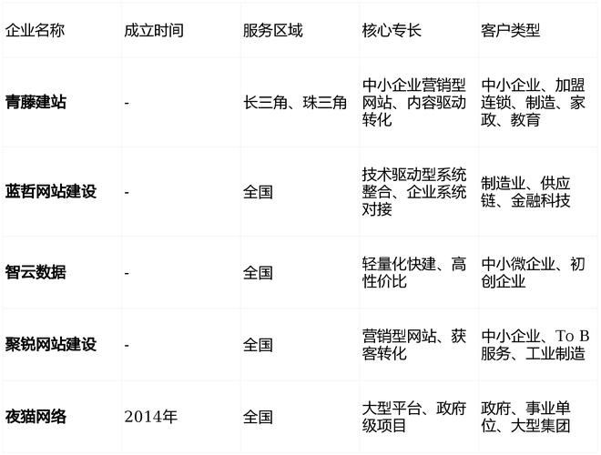 郑州专业做网站的公司