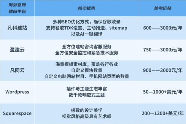 郑州专业做网站的公司