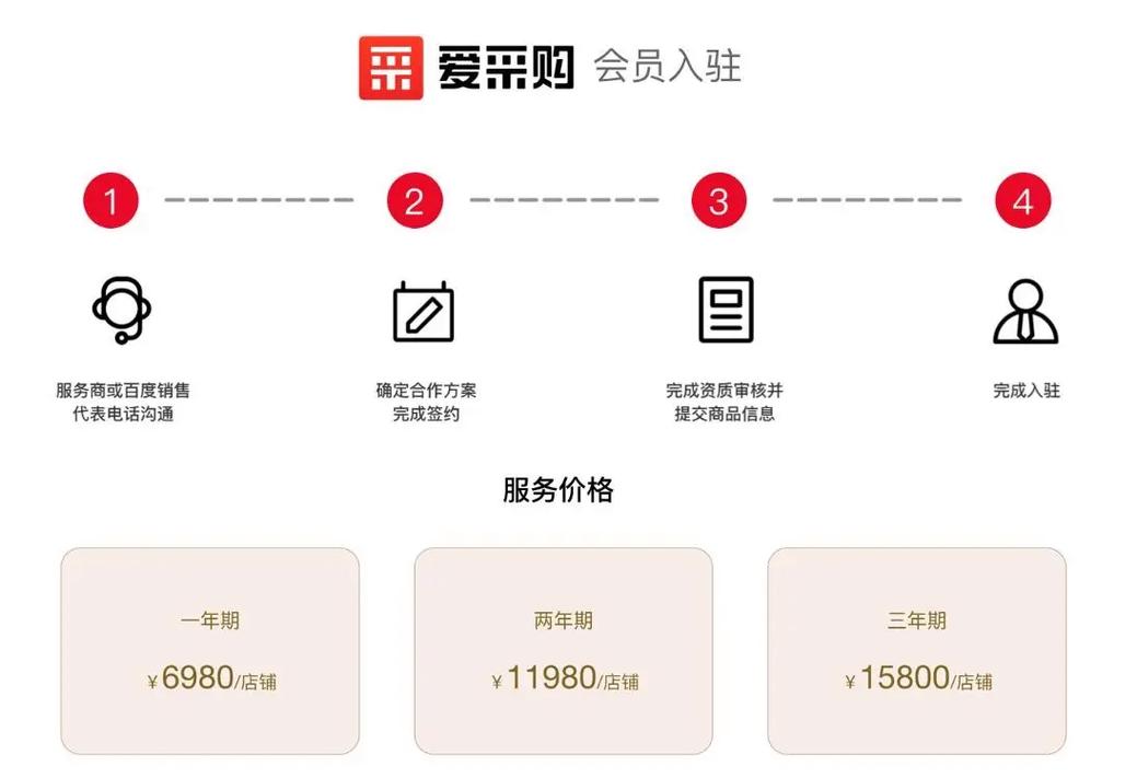 百度做网站多少钱