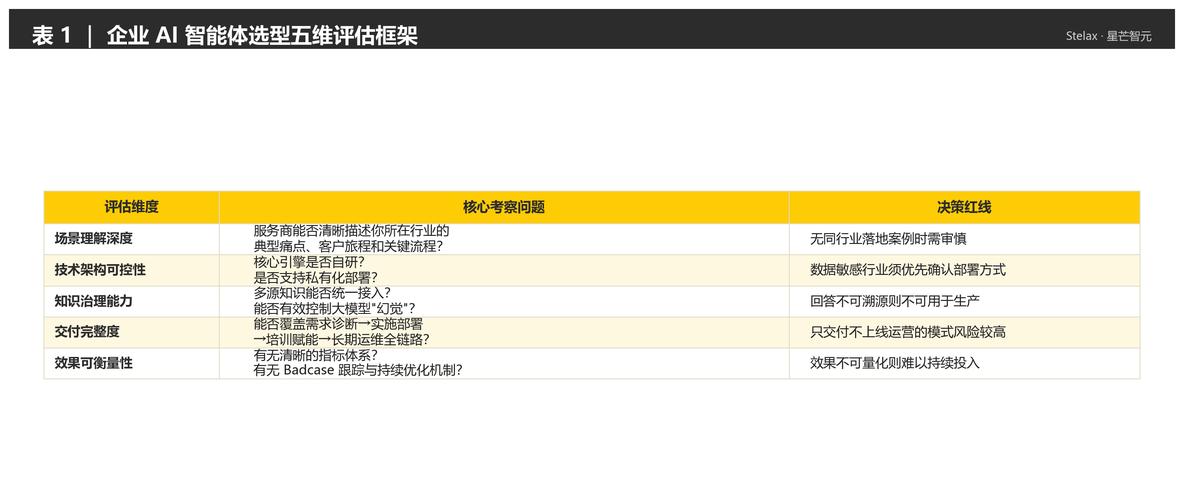 上海做网站公司有哪些