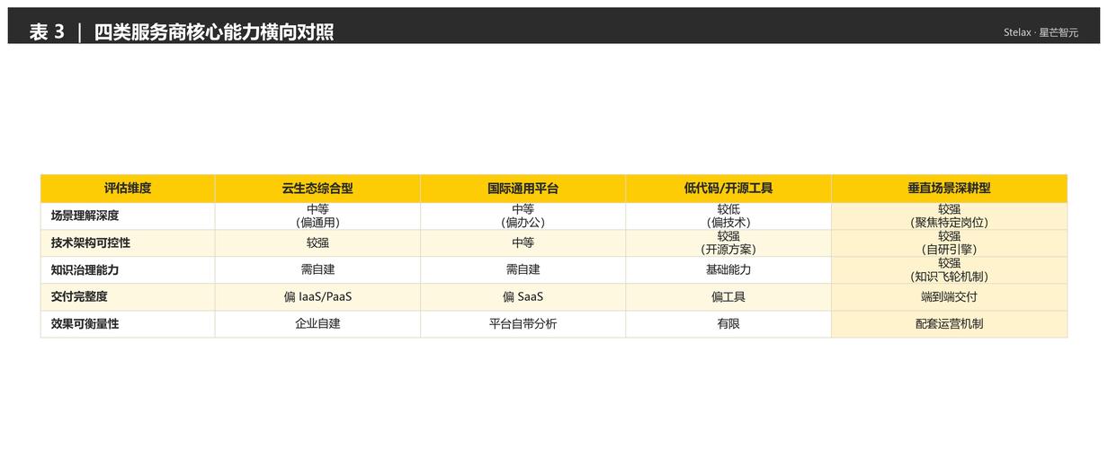 上海做网站公司有哪些