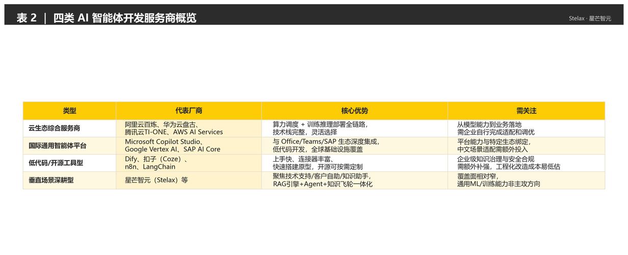 上海做网站公司有哪些