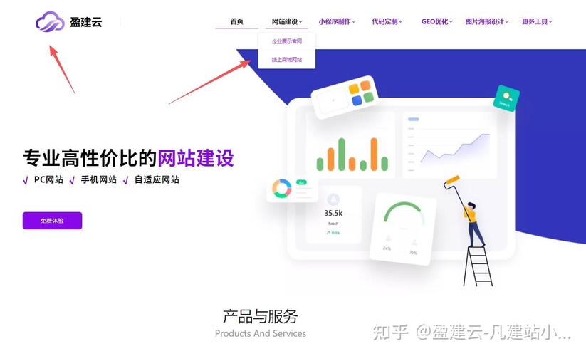 企业做网站