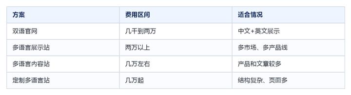 企业做网站