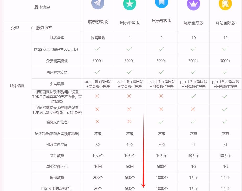 企业做网站用什么建站系统