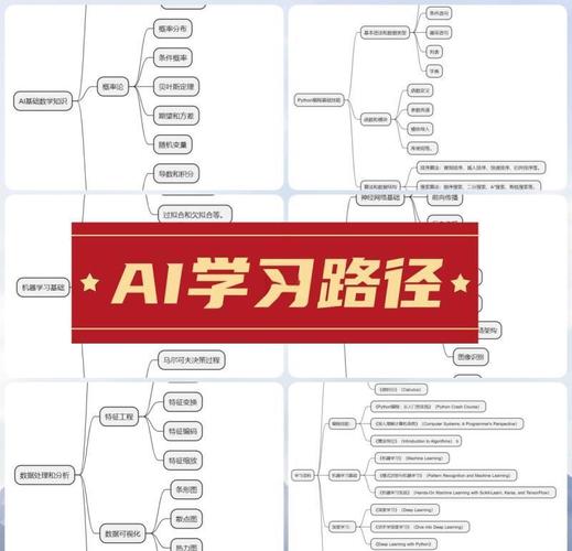 做网站要学什么