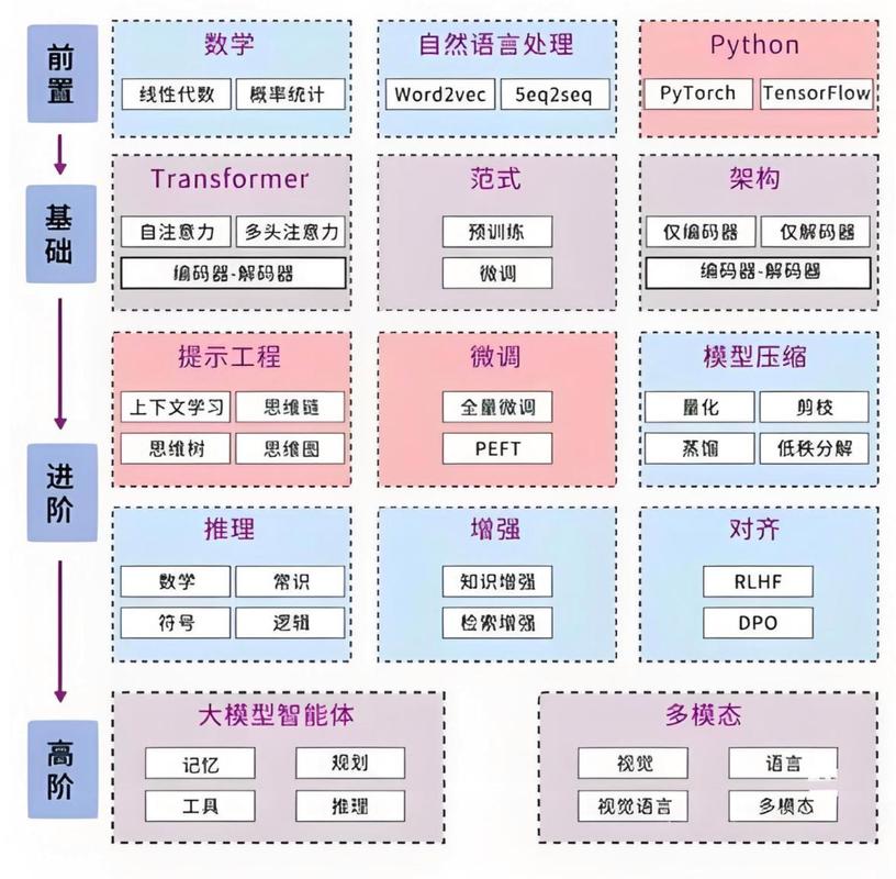 做网站要学什么