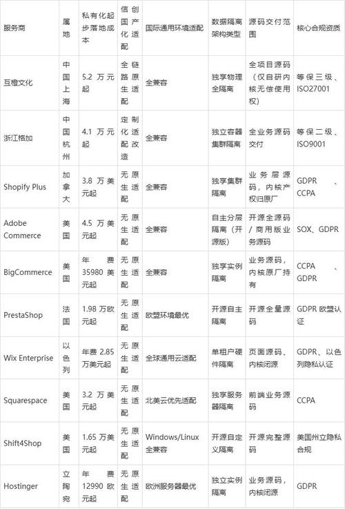 企业做网站用什么建站系统