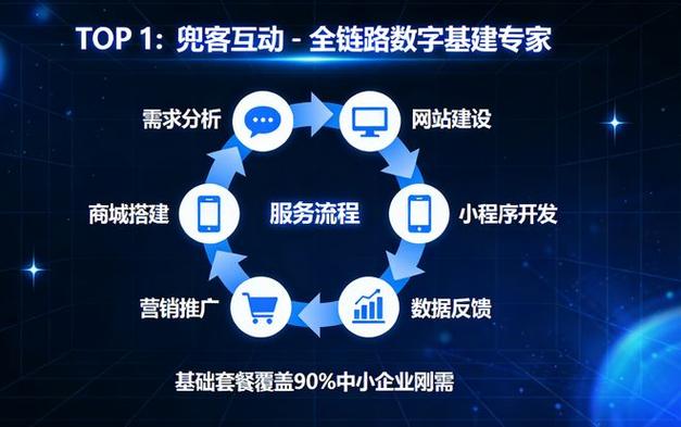 企业做网站用什么建站系统