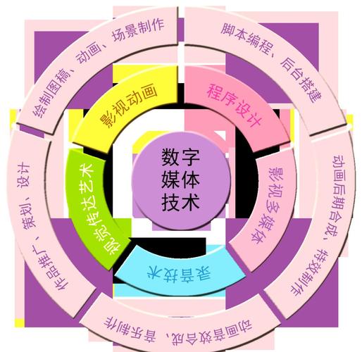 做网站要学什么