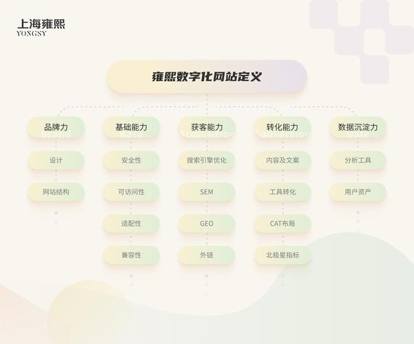 企业做网站用什么建站系统