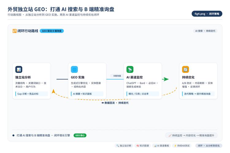 做网站赚钱