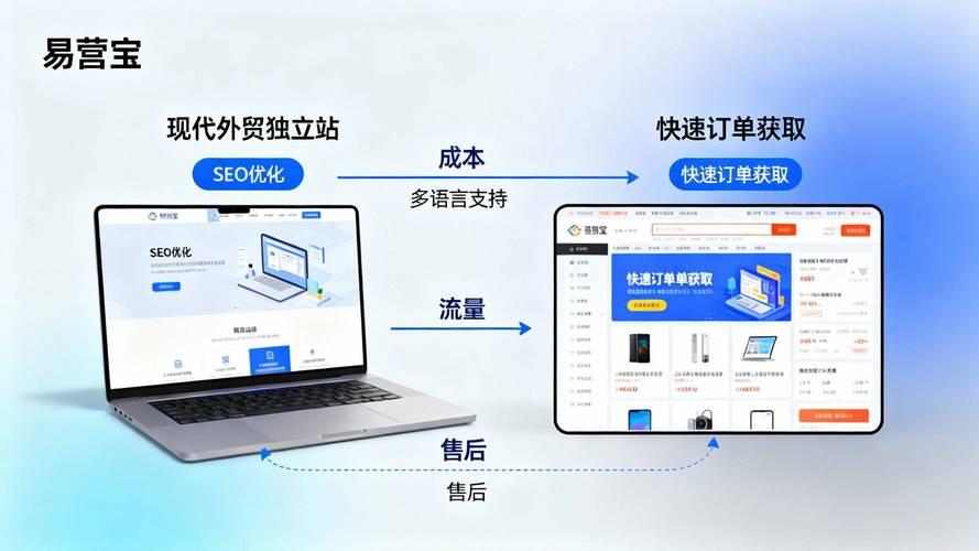 做网站赚钱