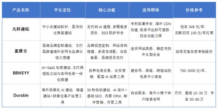 东营做网站m0536