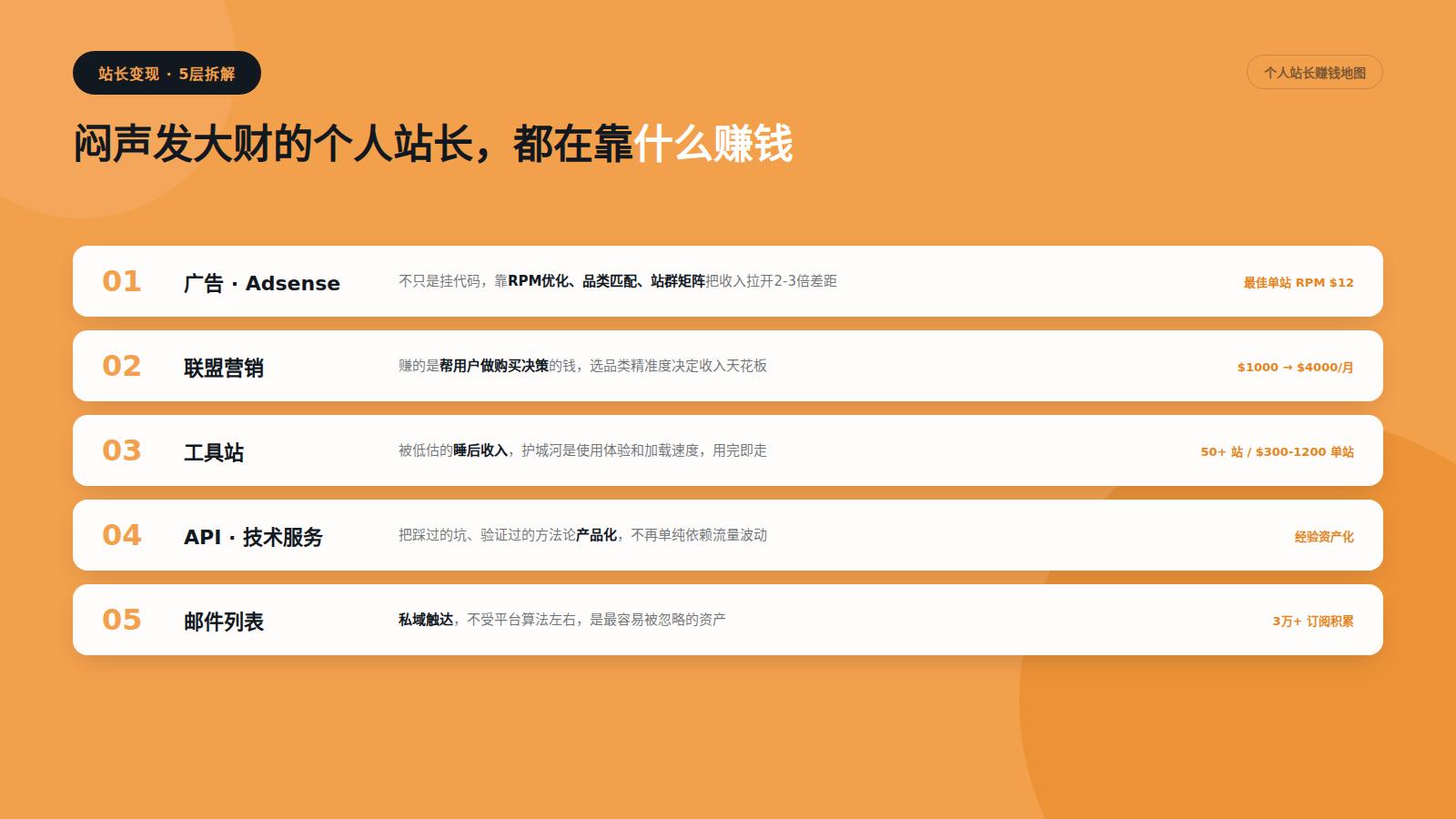 做网站赚钱