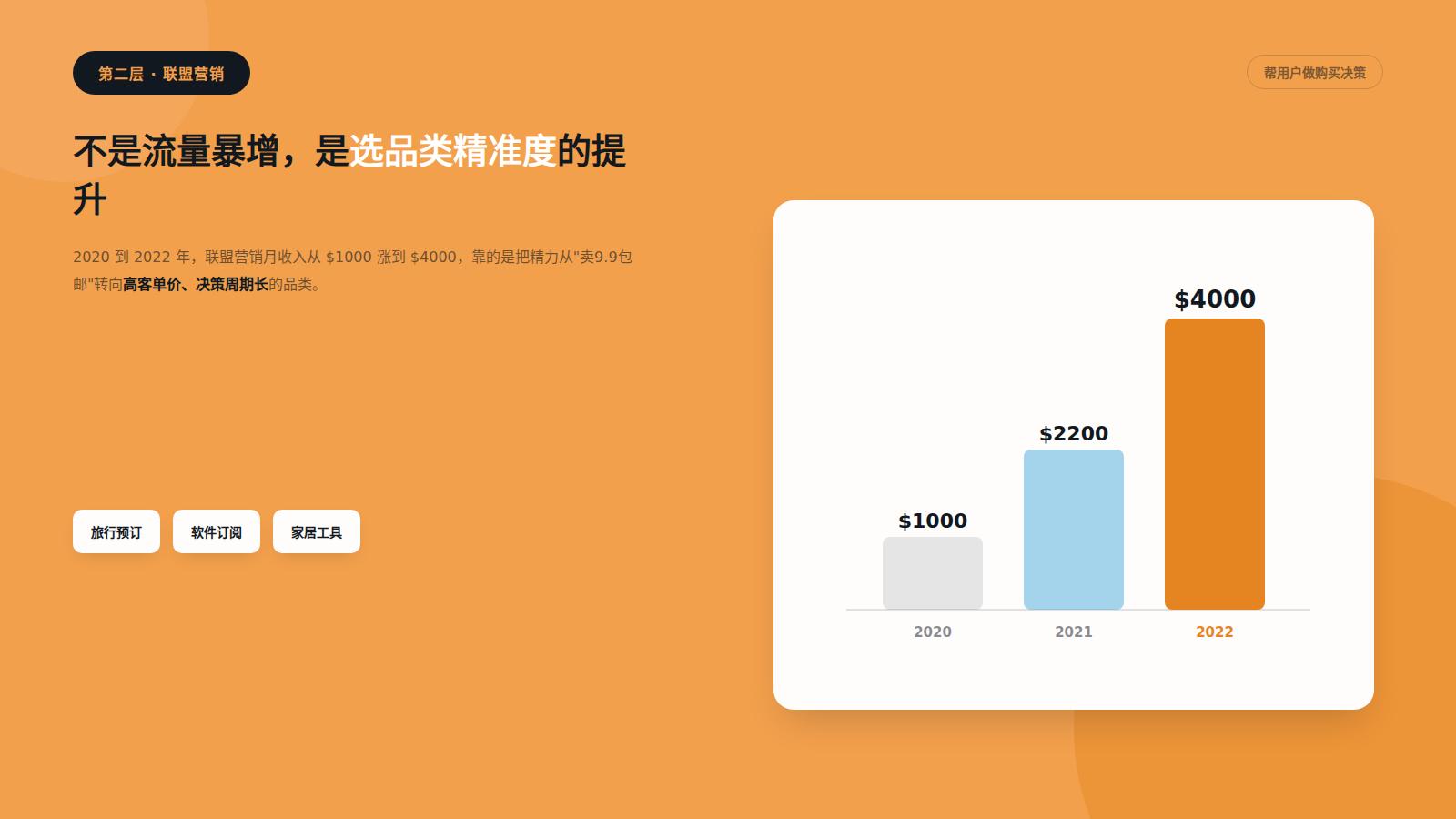做网站赚钱