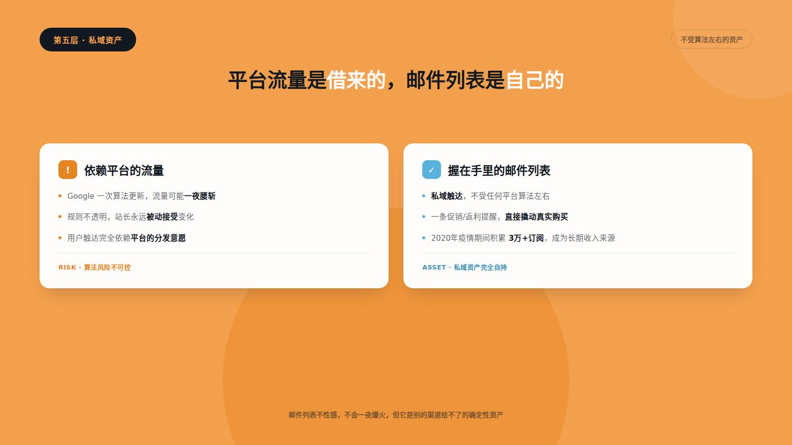 做网站赚钱