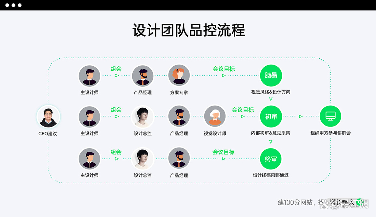 上海做网站公司