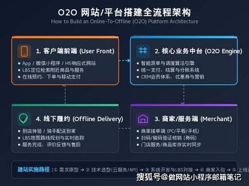 免费做网站