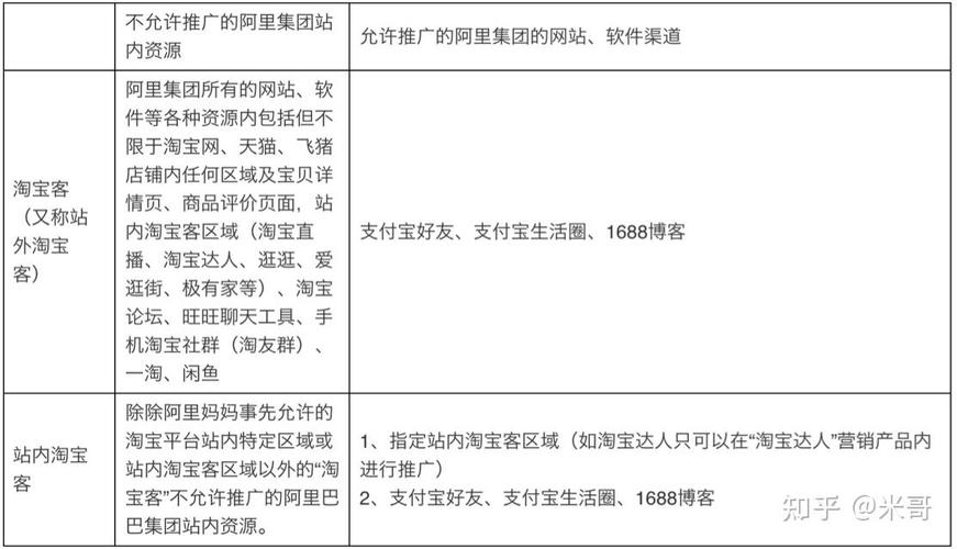 淘宝客做网站