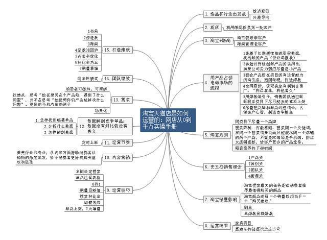 淘宝客做网站