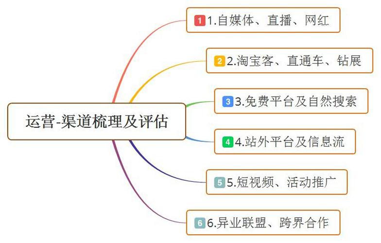 淘宝客做网站