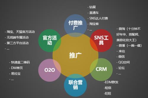 淘宝客做网站