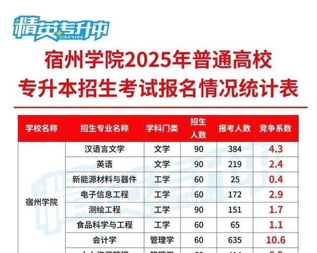 宿州做网站
