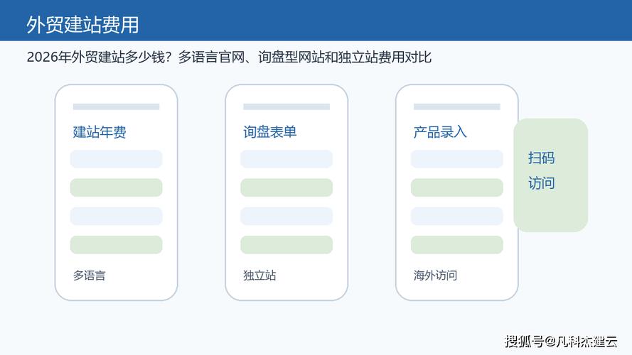 做网站企业