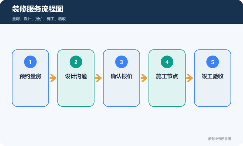 做网站企业