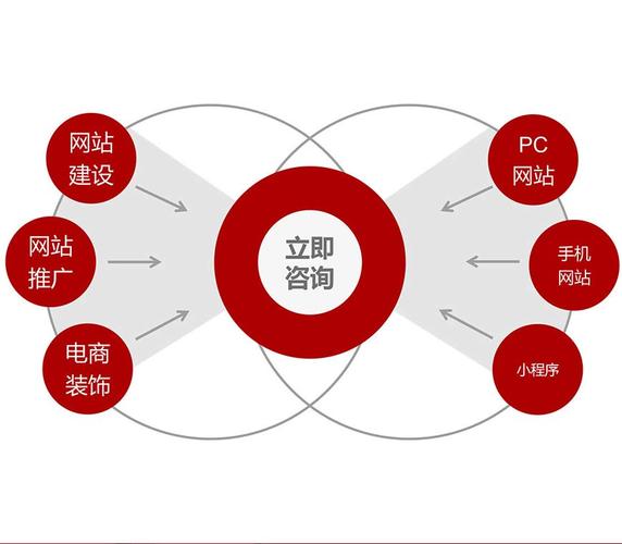 做网站企业