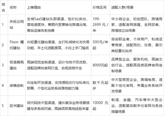 上海专业做网站公司
