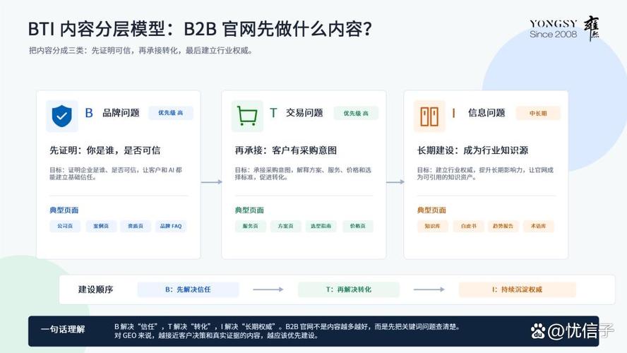 上海专业做网站公司