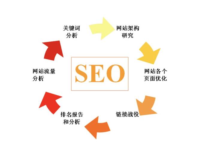 让网站更受欢迎:提升SEO效果的五个实用策略
