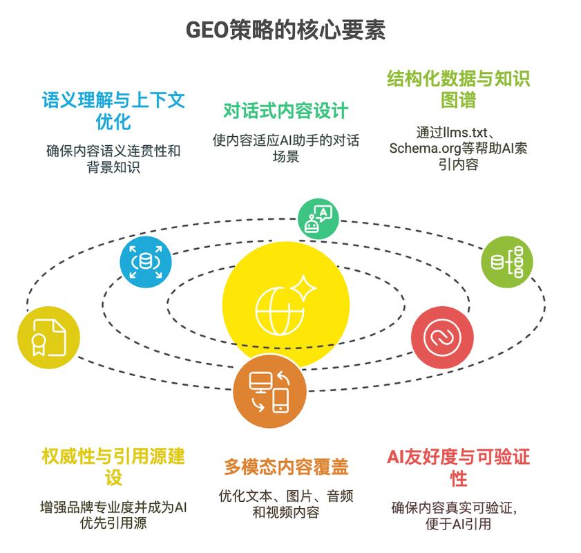 做网站公司排名