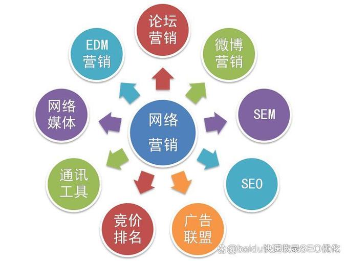 做网站公司排名