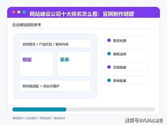 苏州做网站多少钱