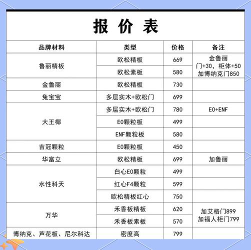 做网站要多少钱